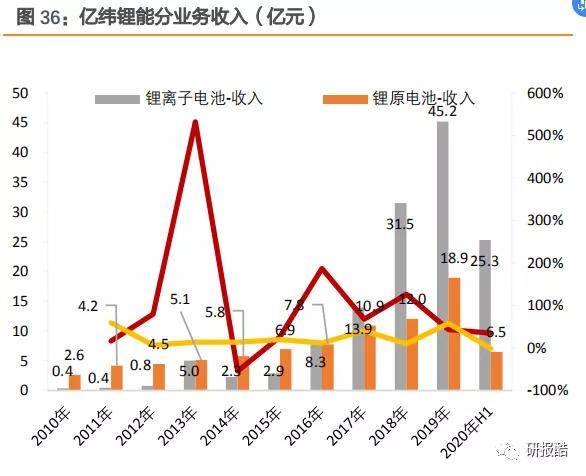第451页