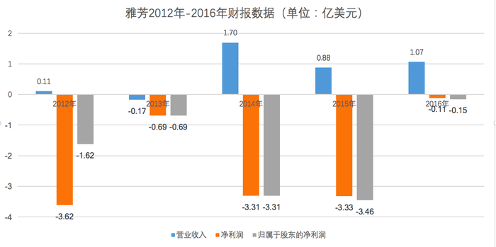 第438页