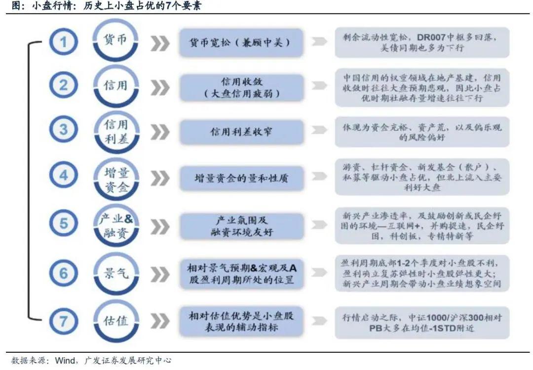 视频｜广发证券戴康：港股正在处于牛市的第二阶段，就是价值重估的阶段，第三阶段还需观察