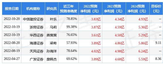 新澳精准预测精准版，完美解答解释落实_app34.75.32