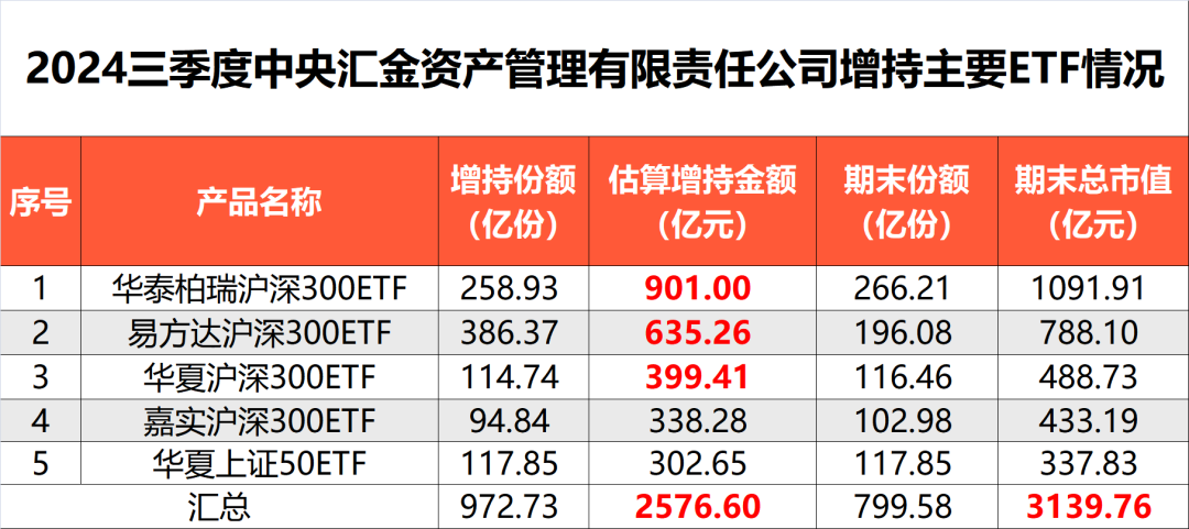 实锤！外资大手笔增持 最新数据曝光！