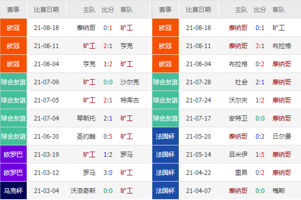澳门天天开奖结果出来，重点解答解释落实_GM版10.93.56