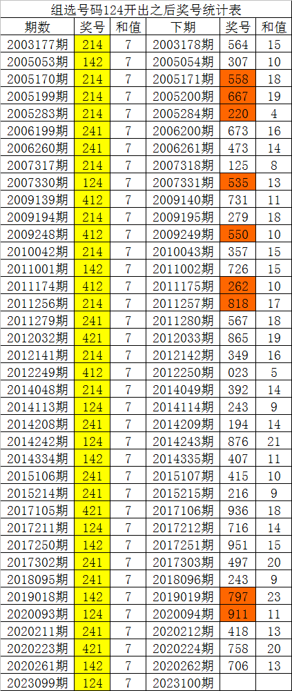 白小姐一码一肖中特一，最新解答解释落实_3D78.47.50