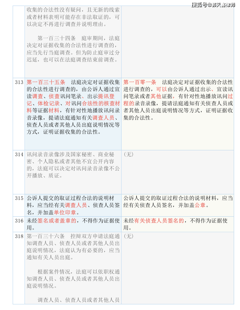 二四六玄机资料最新更新，全面解答解释落实_BT83.42.80