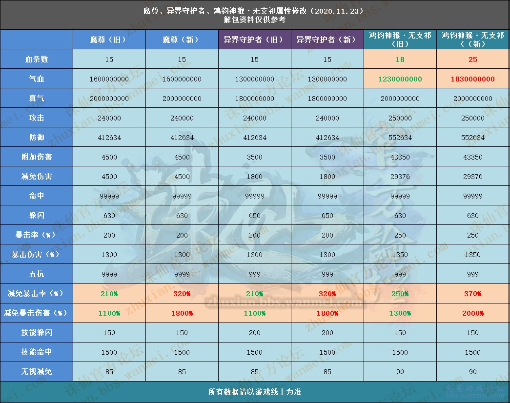 新奥天天免费资料单双，全面解答解释落实_The98.64.81